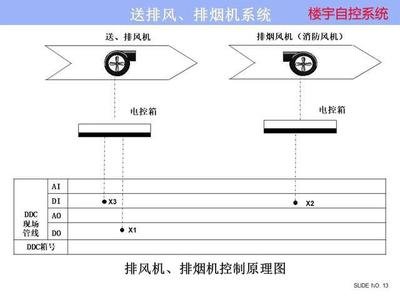 ba樓宇自控係統：實現草莓视频IOS在线观看樓宇管理的關鍵  