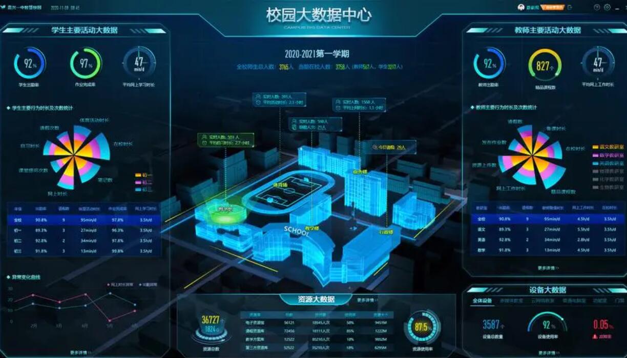 草莓视频IOS在线观看校園管理係統