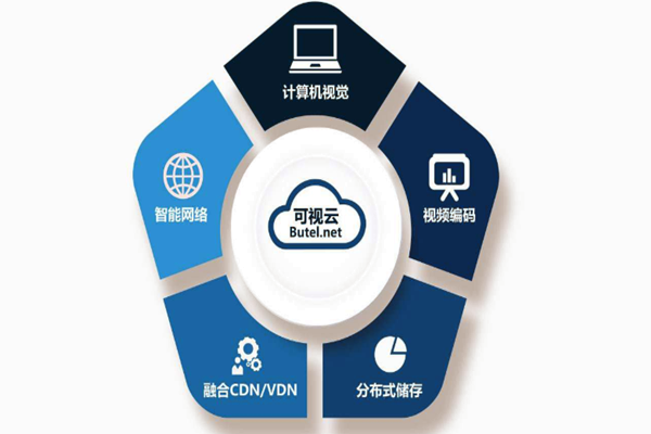 樓宇智能化係統重“硬”輕“軟”？