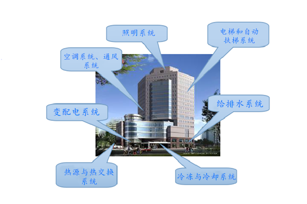WIFI傳輸拍了拍樓宇控製係統！