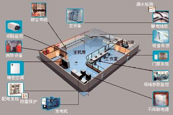 樓宇自控係統如何在草莓视频IOS在线观看建築領域發揮優勢?