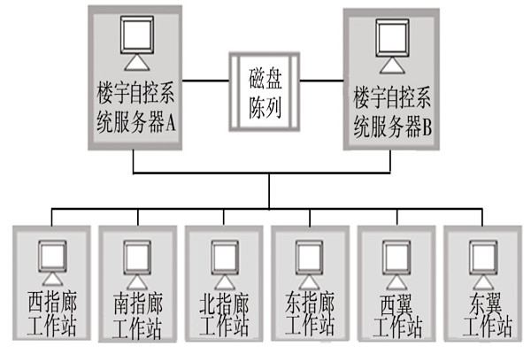 樓宇自動化係統的服務器需要具備哪些條件？