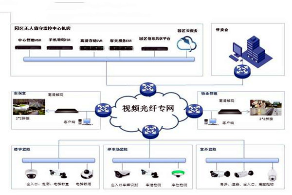 智能樓宇控製係統的基礎理論源自哪裏？