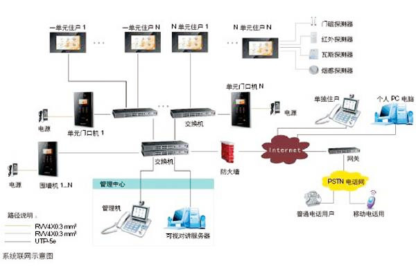 樓宇自動化可視對講係統是如何設計的？