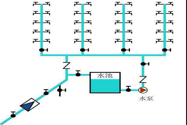 樓宇自控生活給水係統是如何運作的？