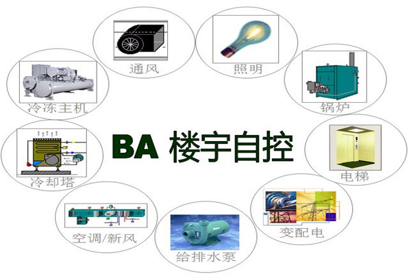 樓宇智能化係統為能源管理提供了哪些便利？