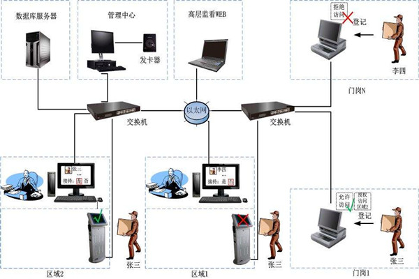 為什麽說樓宇自控是現代化的樓宇建設技術？