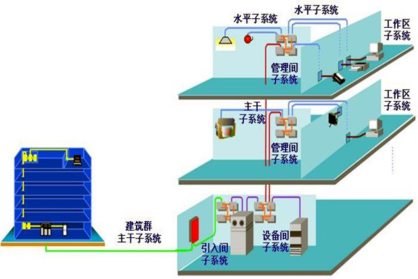 如何做好樓宇自動化係統的安全防護工作？
