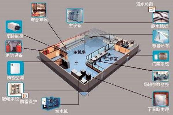 樓宇自控如何強勢登入建築領域？
