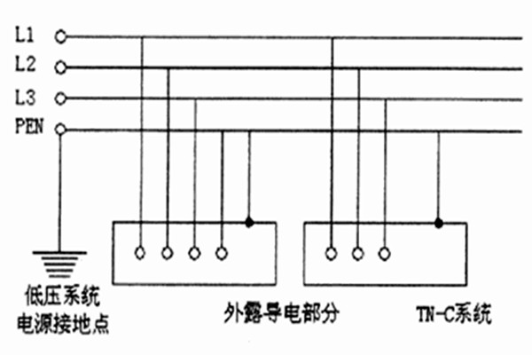 TN-C-S係統用於智能樓宇自控係統合適嗎？