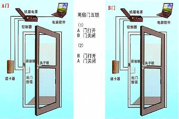 周海冰教你規劃好智能樓宇自控係統的門禁！