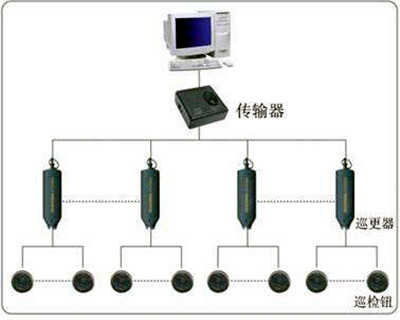 電子巡更係統的構成和使用流程！