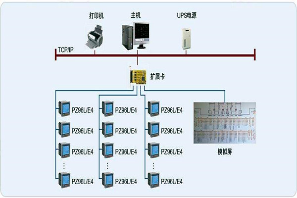 變配電監控係統整體操作模塊的規劃方案！