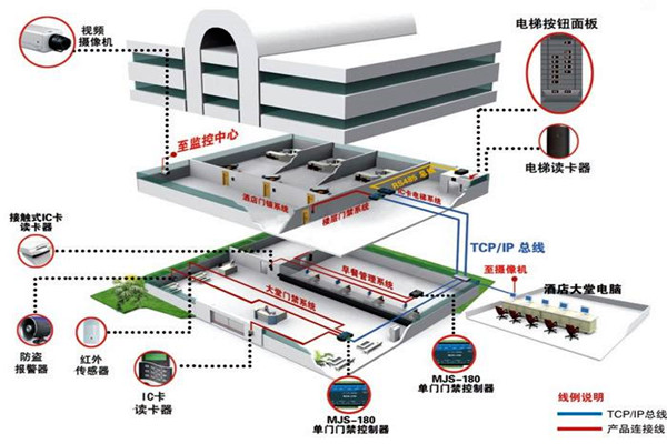 樓宇自動化係統的具體施工複雜嗎？