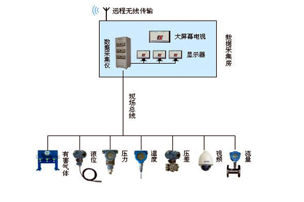 金格植論樓宇自動化係統現場總線技術的運用！