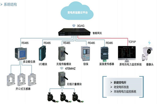 樓宇自控如何通過變配電監控係統實現節能？