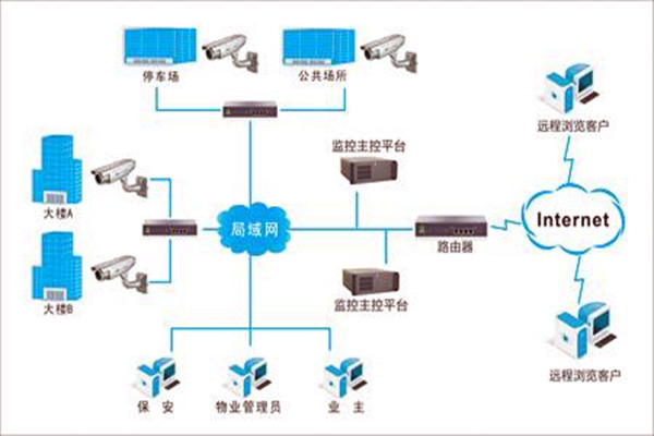 加強樓宇自控項目施工安全管理！