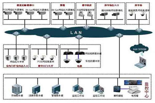 如何提高樓宇控製項目成本績效？