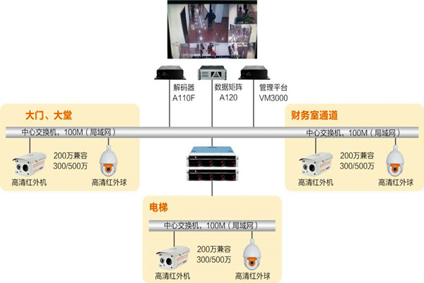 樓宇自動化係統如何實時監控？