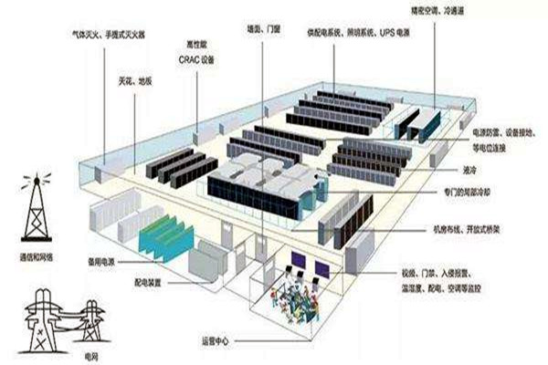 樓宇自動化如何做好弱電係統的設計與優化工作？