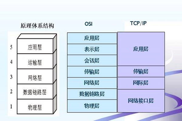 如何搭建樓宇智能化係統的網絡安全體係？