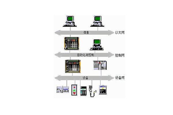 樓宇自動化係統的出現實現了對樓宇的有效控製！