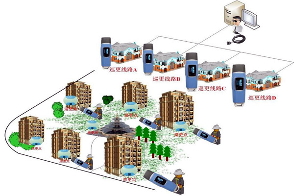 樓宇自動化係統的四大智能安防係統！