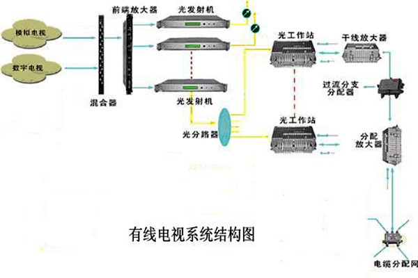 智能樓宇控製係統的信息設施如何搭建完備？