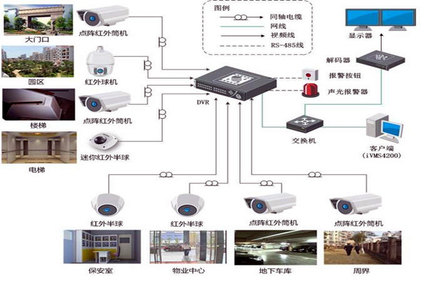 智能樓宇控製係統的規劃驗收控製包括哪幾個部分？