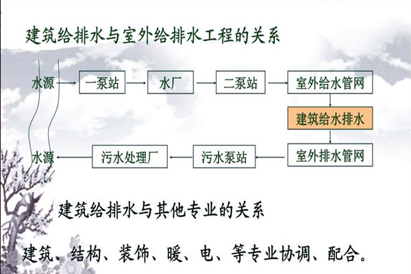 分析樓宇自動化係統的給排水需求！