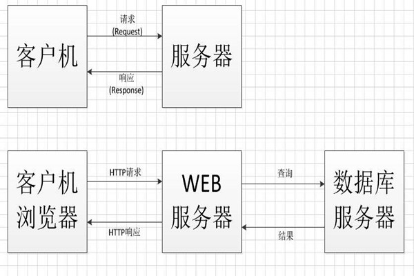 中間件技術將成為智能樓宇控製係統集成的橋梁！
