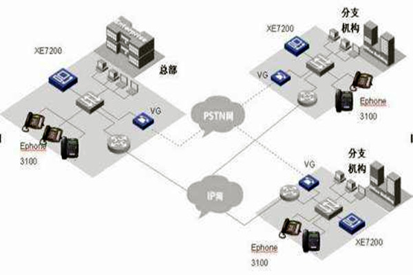 IP融合下樓宇自動化係統的整體架構！