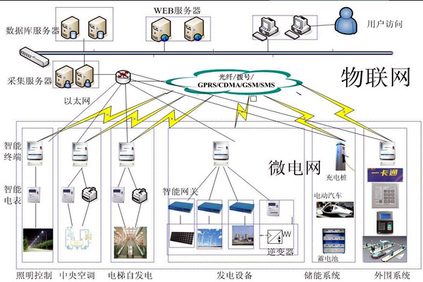 樓宇自動化係統的精彩內容不容錯過！