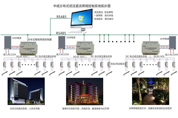 智能樓宇自控係統照明設計進行中！(圖1)