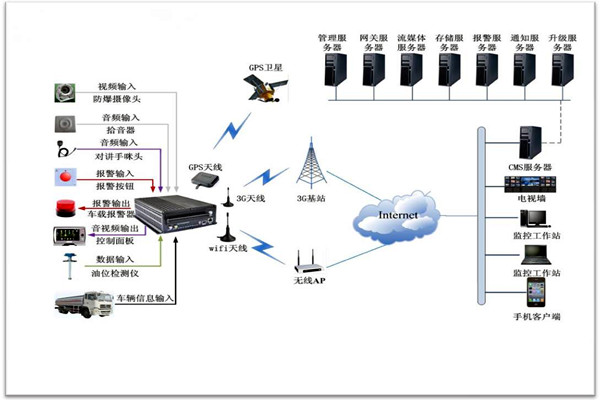 樓宇智能化係統包括哪些？