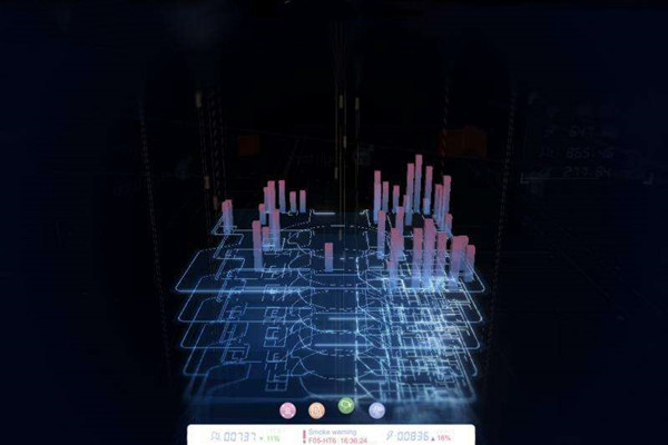 樓宇自動化係統研發的技術要求包括哪些？