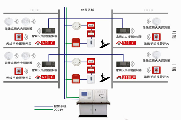 智能樓宇自控係統的三大研發思想！
