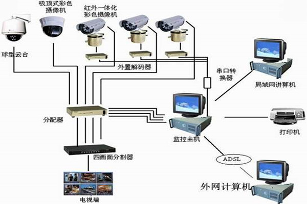樓宇自控係統主要的功能模塊！