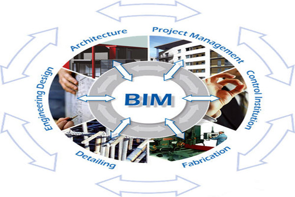樓宇自控與BIM信息技術之間的阻礙是什麽？