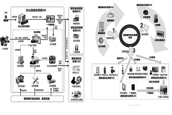樓宇自控係統施工前需要落實哪兩大預備程序？