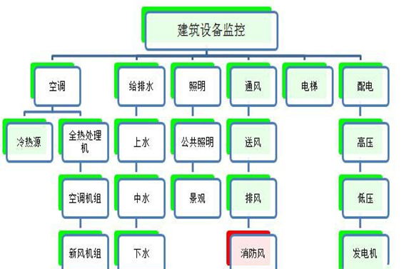 建築設備監控係統草莓视频免费下载！(圖1)