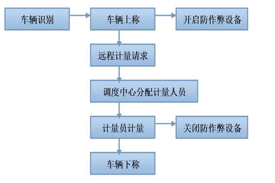 遠程計量係統草莓视频免费下载！(圖1)