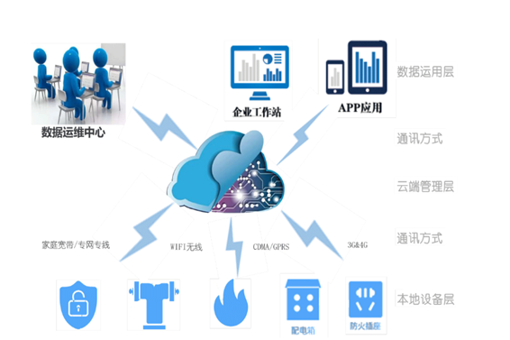 草莓视频IOS在线观看用電係統(圖1)
