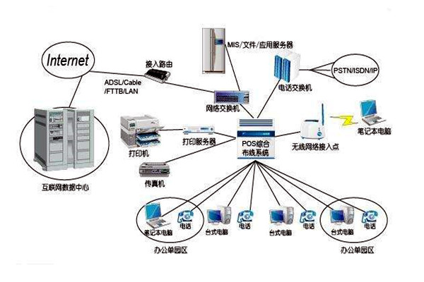 智能樓宇控製係統的線路設計方略！