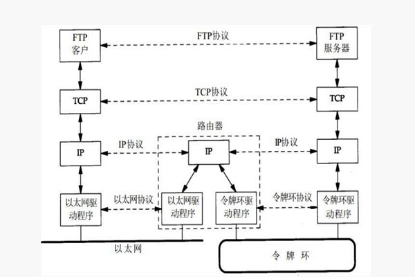 樓宇智能化係統構建TCP/IP網絡互連通信協議！