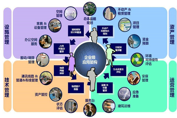 樓宇自控係統的設計必須考慮這些問題！