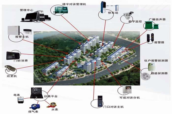 我國樓宇自動化係統的應用！(圖1)