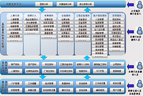 樓宇智能化係統讓物業管理更舒心！(圖1)