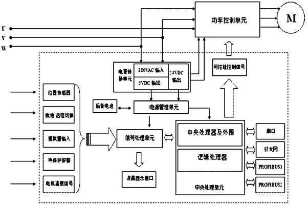 樓宇自控係統對電源有什麽要求？(圖1)
