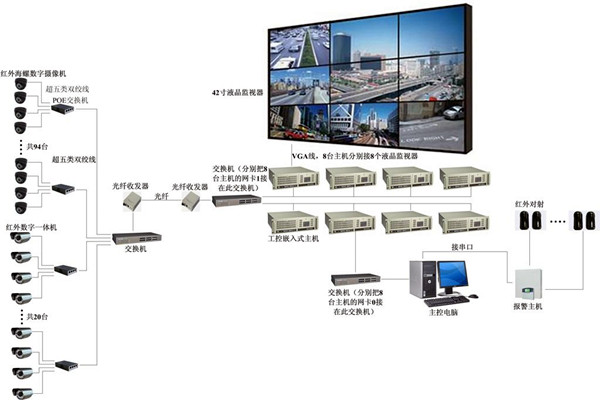樓宇自控係統有力消除安全隱患！(圖1)